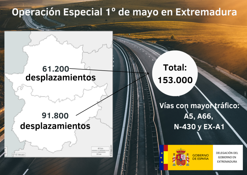 La DGT prevé alrededor de 153.000 desplazamientos en Extremadura para la ´Operación Especial 1º de mayo´